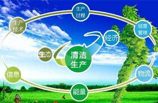 清潔生產審核 清潔生產審核